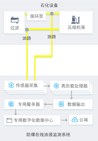 在線監(jiān)測(cè)系統(tǒng)