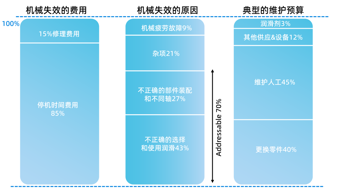 潤滑油狀態監測系統