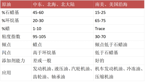 礦物油(≈95%)