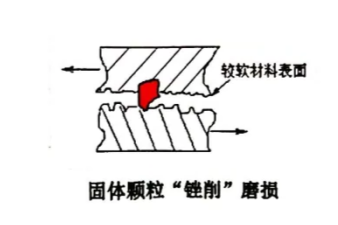 油液顆粒磨損監(jiān)測系統(tǒng)