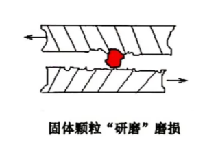 油液顆粒磨損監(jiān)測系統(tǒng)