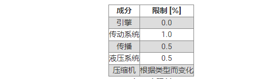 水限制