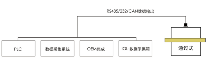 IFM-3金屬磨粒傳感器