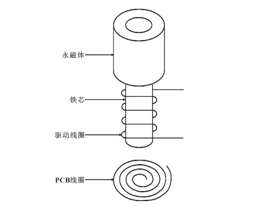 IFM-4吸附式磨粒傳感器結構