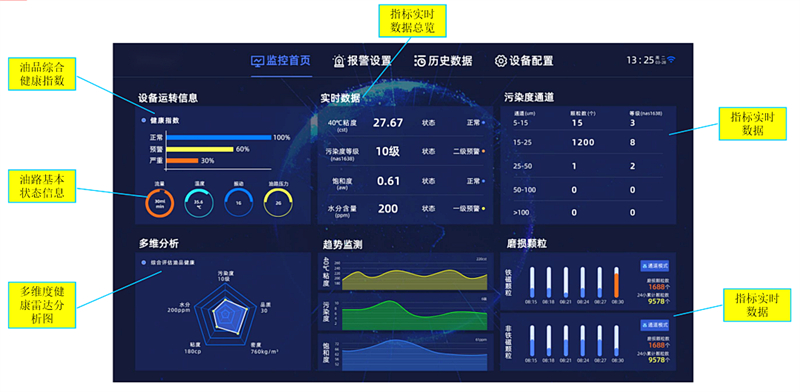 智能在線油液監測系統在水電站設備潤滑管理